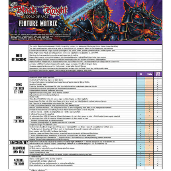 BK3-12.jpg Black Knight ‘Sword of Rage’ Limited Edition Pinball Machine by Stern