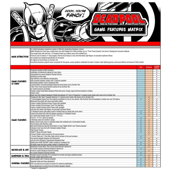 Deadpool_Pinball_Features_Matrix.jpg Deadpool Pro Pinball Machine by Stern